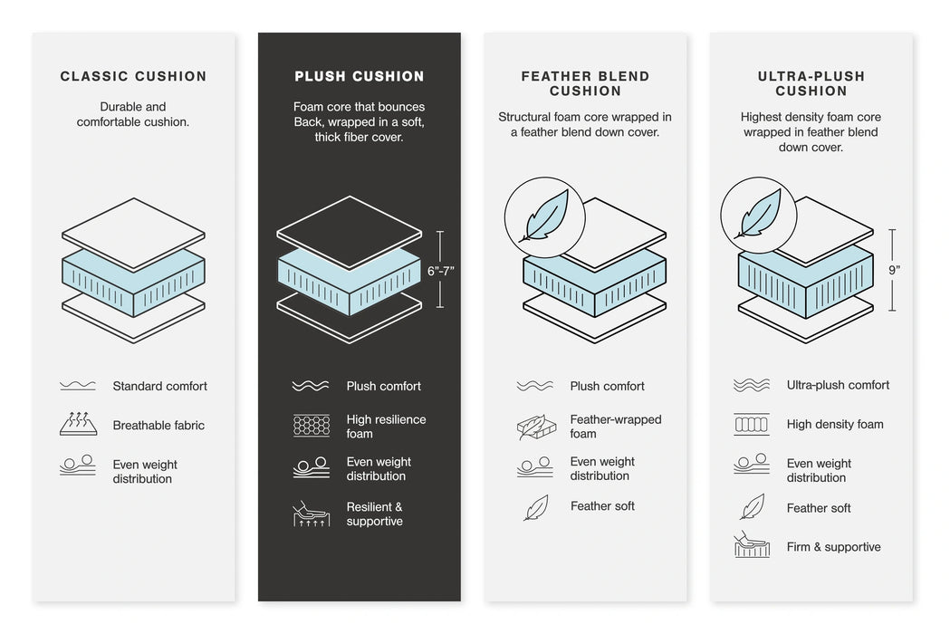Lindyn Sectional